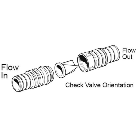 Whale PVC Non Return Check Valve 19mm - 25mm