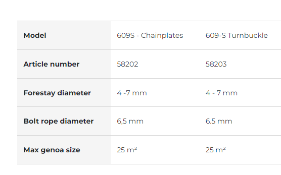 Plastimo 609S Reefing Furling System 6-9m Boats