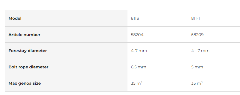 Plastimo Furling Reefing System 811S 8m - 11m Boats