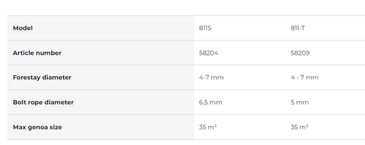 Plastimo Furling Reefing System 811S 8m - 11m Boats