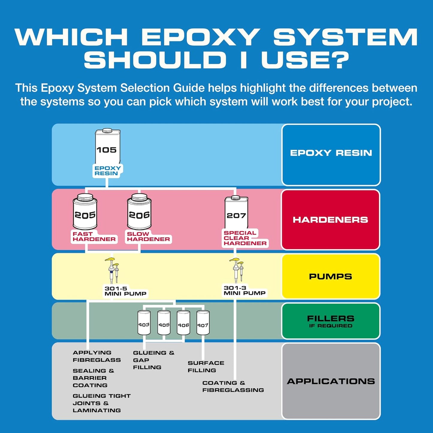 West System 105 Epoxy Resin
