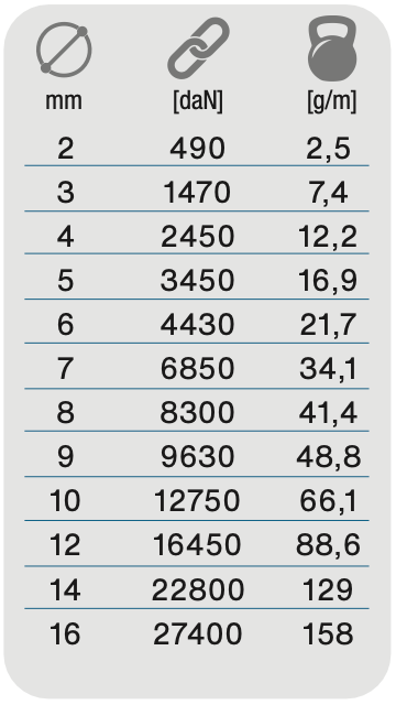 Kingfisher 4mm Ultra Dyneema DSK Ultra