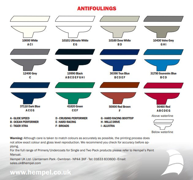 Hempel Hard Racing Antifoul 2.5L