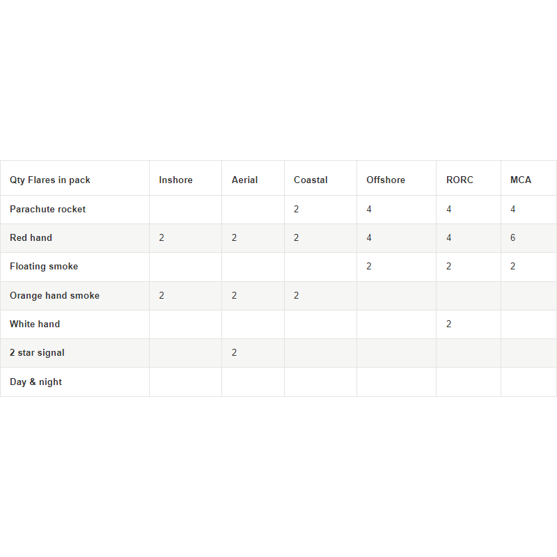 Seago MCA Flare Pack Marine Safety