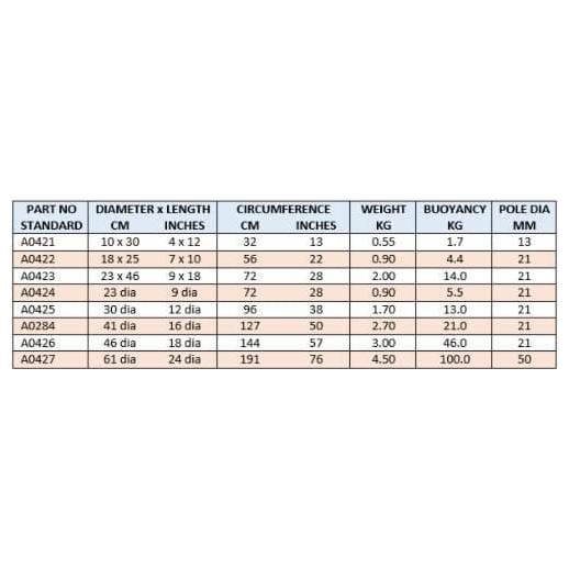 Anchor Marine Pole Buoy Orange 30cm / 12"