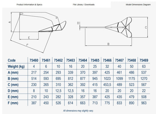 Lofrans Alpha Anchor 4 - 16kg Galvanized Delta Type