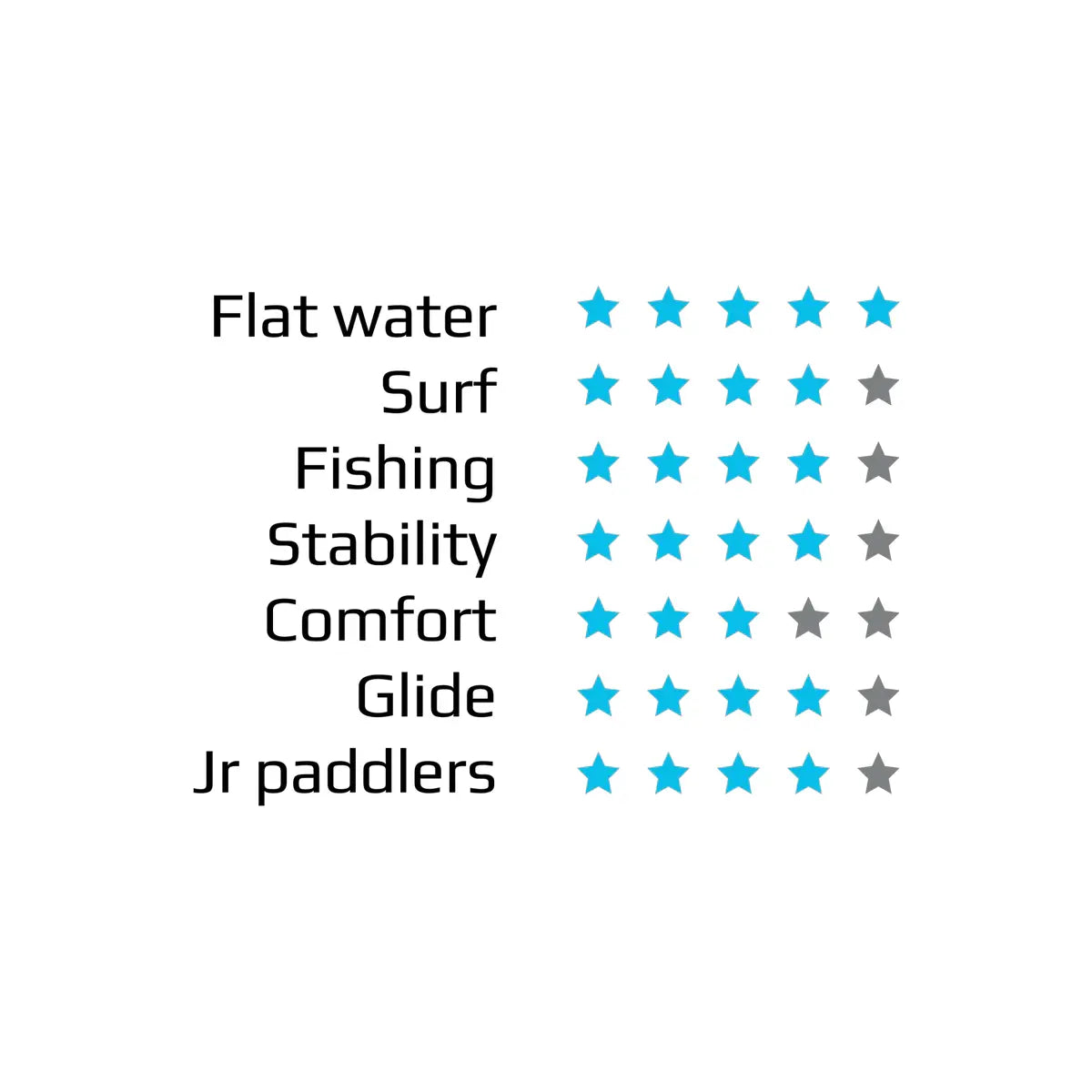 Riber Photon Sit On Top Kayak Blue With Railblaza