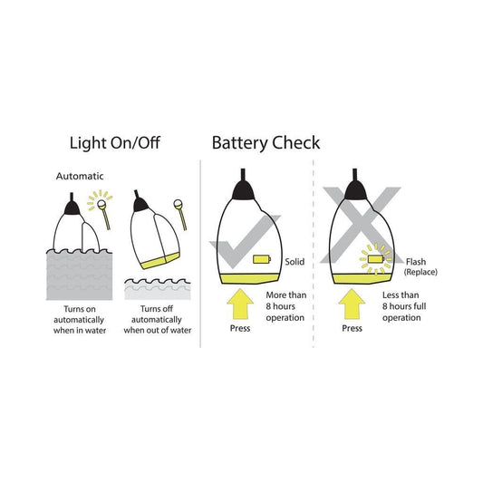 Sprayhood for Spinlock Lite Lifejackets 170N