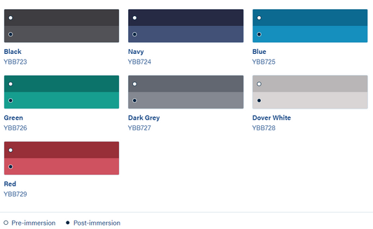 International Paint Ultra 300 Antifouling fast powerboats