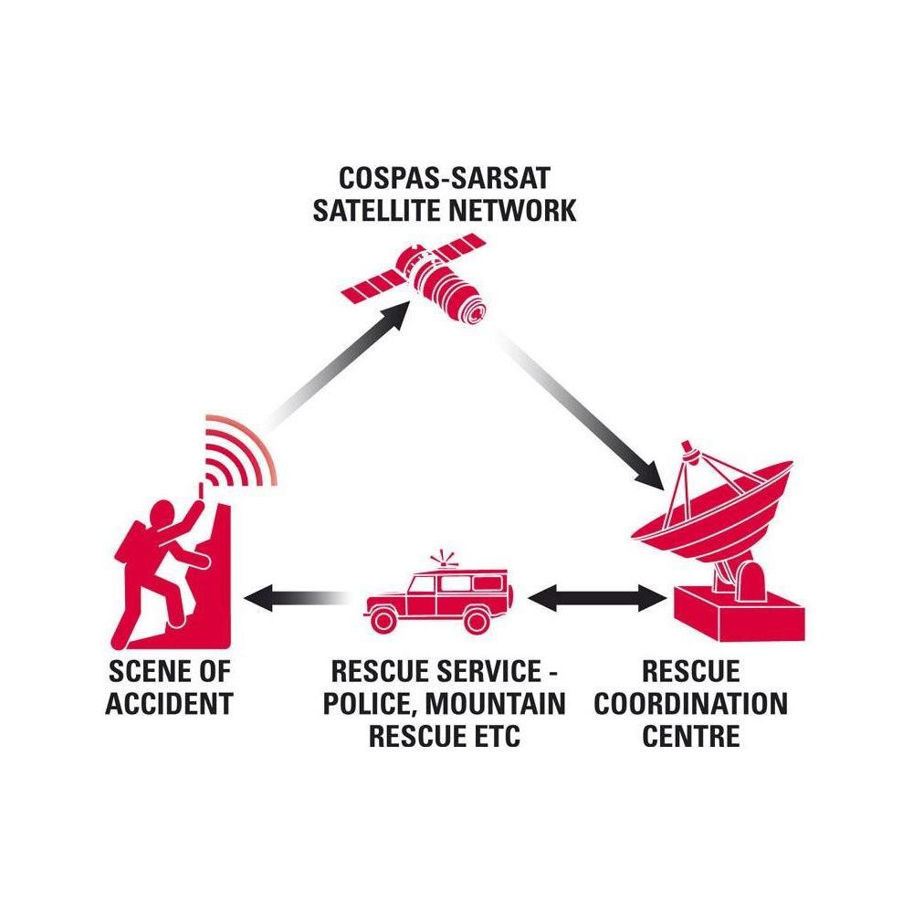 McMurdo Fastfind Ranger Personal Locator Search and Rescue Beacon