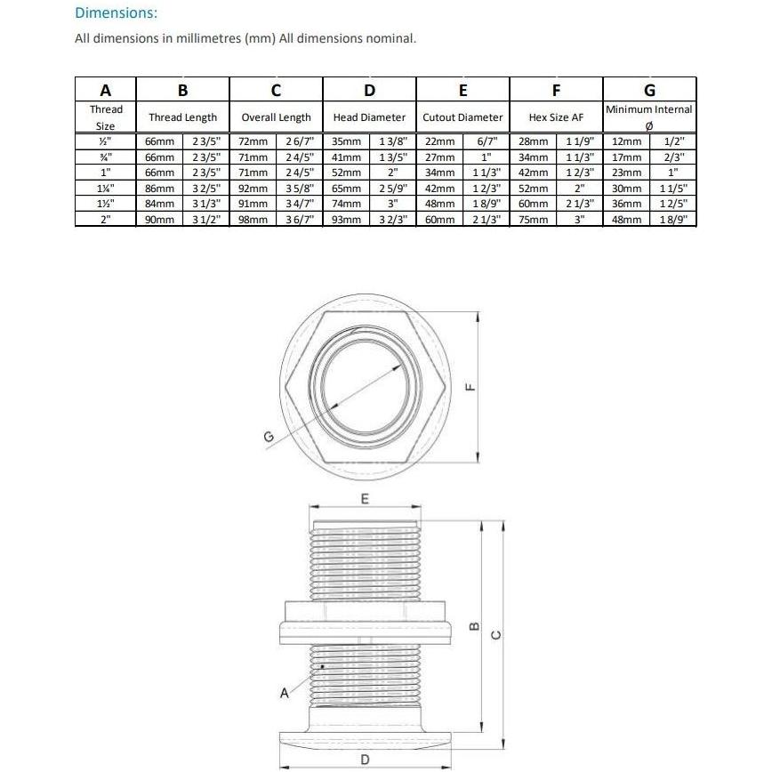 TruDesign Recess Skin Fitting 1 1/2in