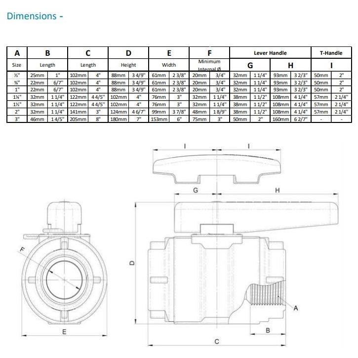 Trudesign Ball Valve 1 1/2" Black
