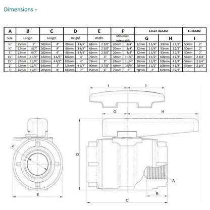 Trudesign Ball Valve 1 1/2" Black