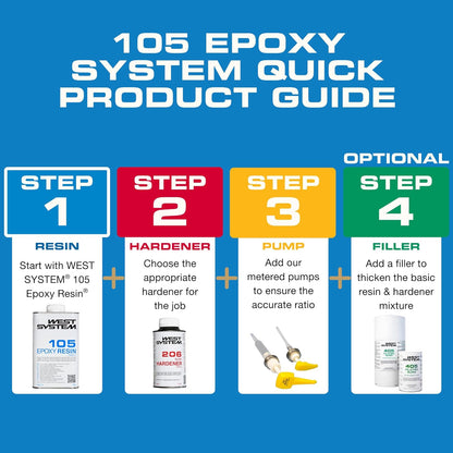 West System A Pack Epoxy Resin & Hardner