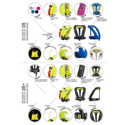 Spinlock Deckvest Lite Lifejacket 170N Automatic Black Lightweight