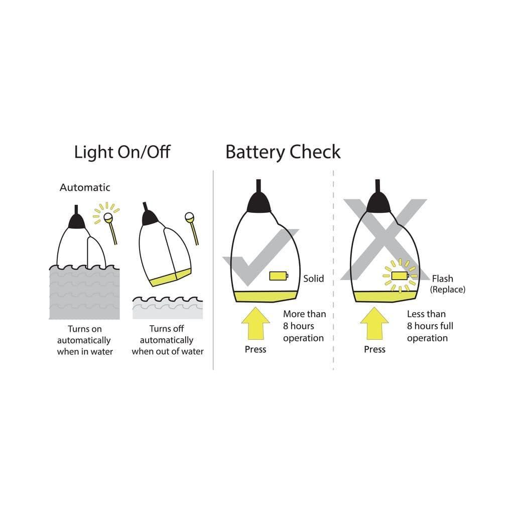 Sprayhood for Spinlock Lite Lifejackets 170N