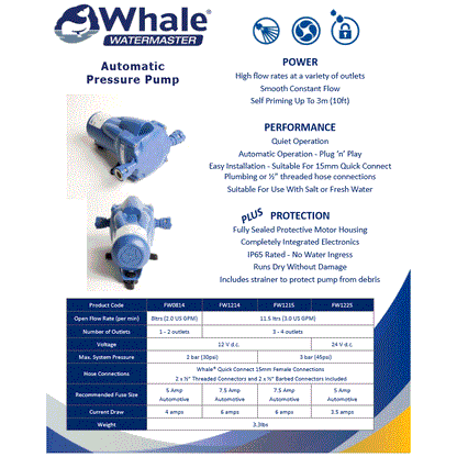 Watermaster Marine Water Pressure Pump 12l 12v 2 Bar FW1214